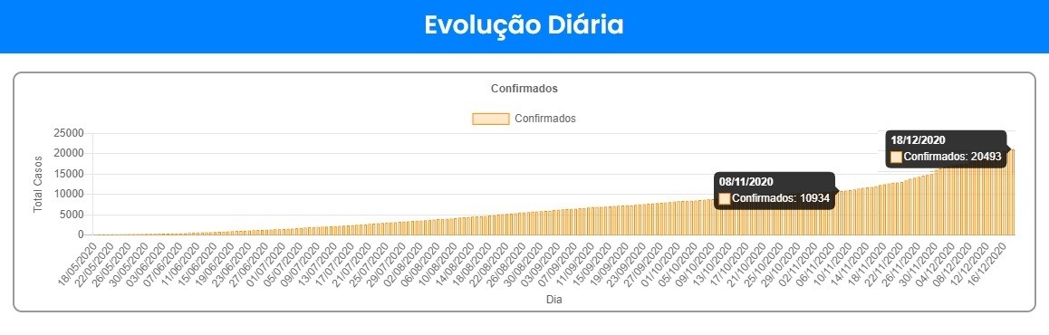 Imagem: Reprodução/Notifica Saúde