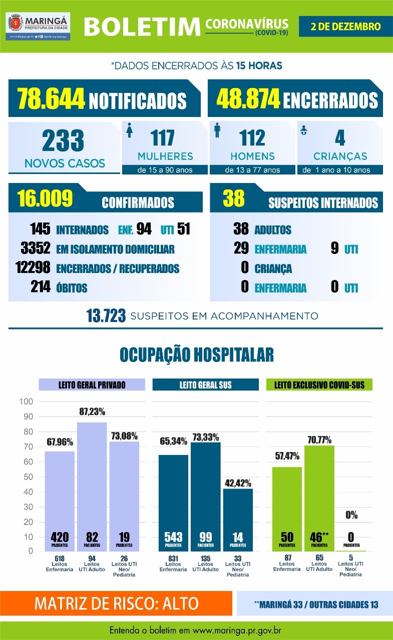 Divulgação/PMM