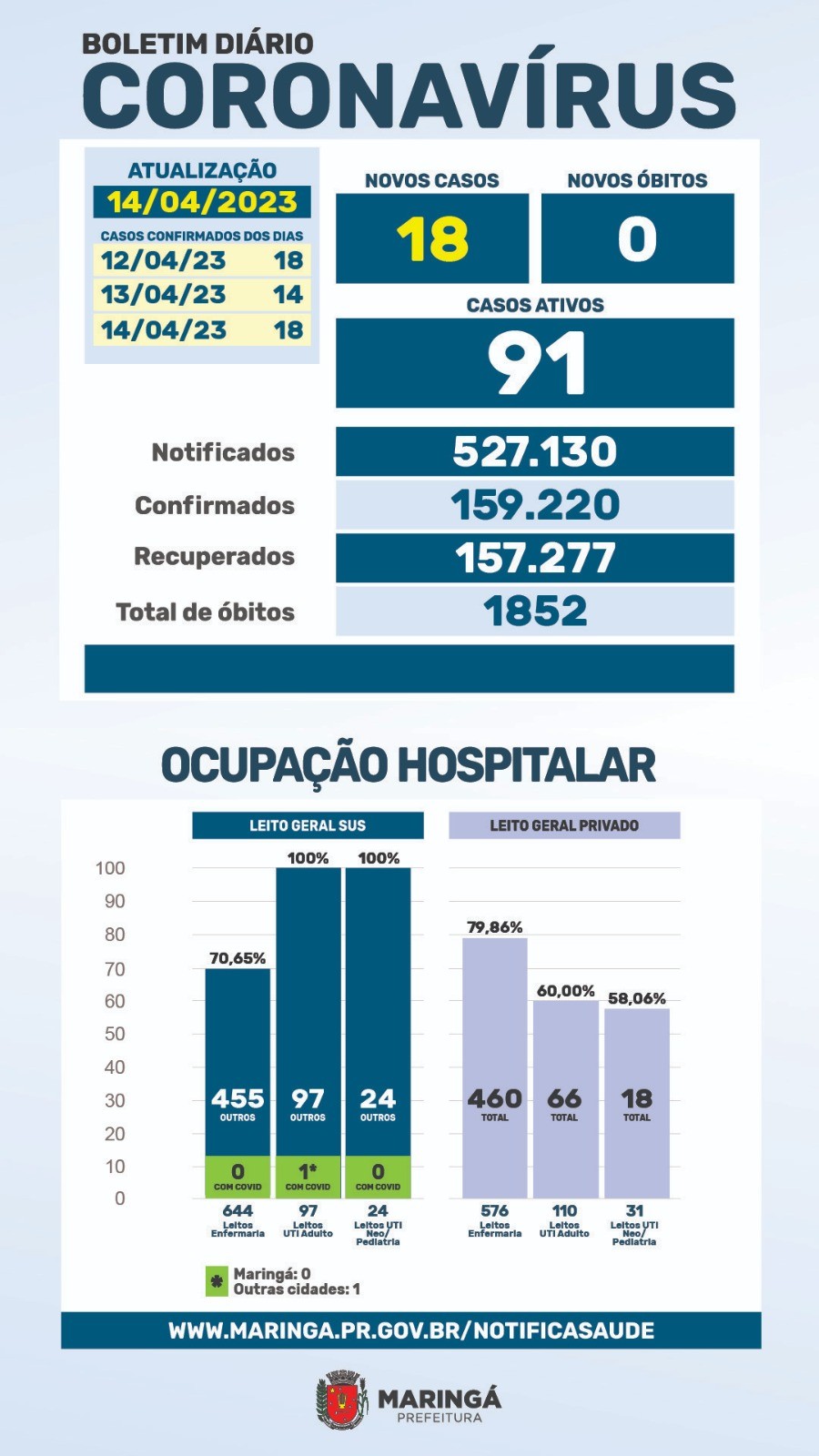 Divulgação/PMM