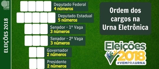 Confira qual será a ordem de votação em outubro