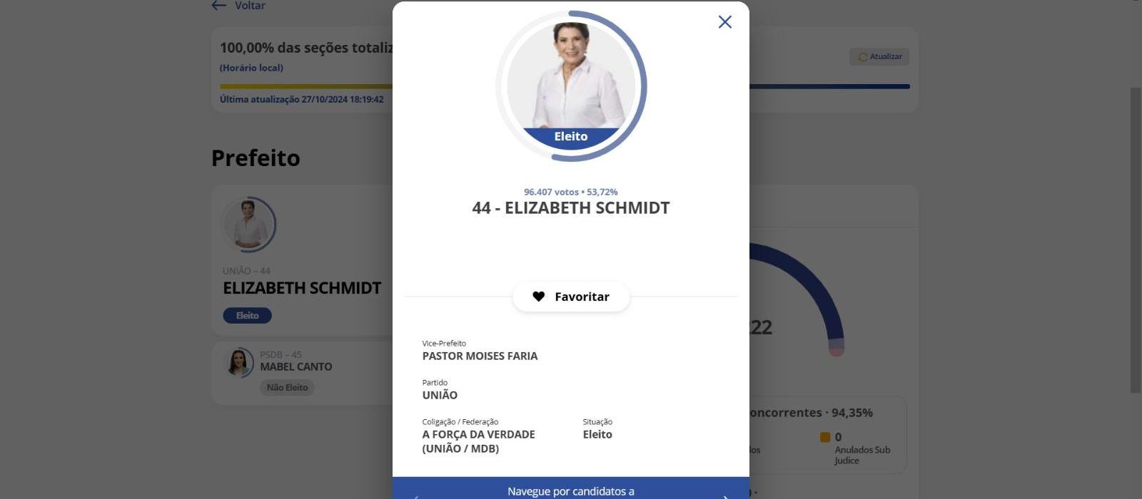 Elizabeth Schmidt (União) é eleita prefeita de Ponta Grossa