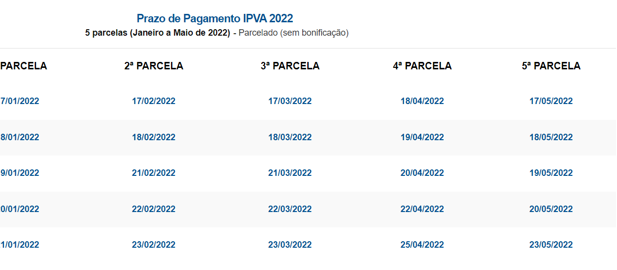 Vencimento da quarta parcela do IPVA começa nesta segunda-feira (18)