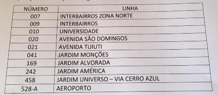 10 linhas da TCCC são cortadas e não funcionam neste domingo (27)