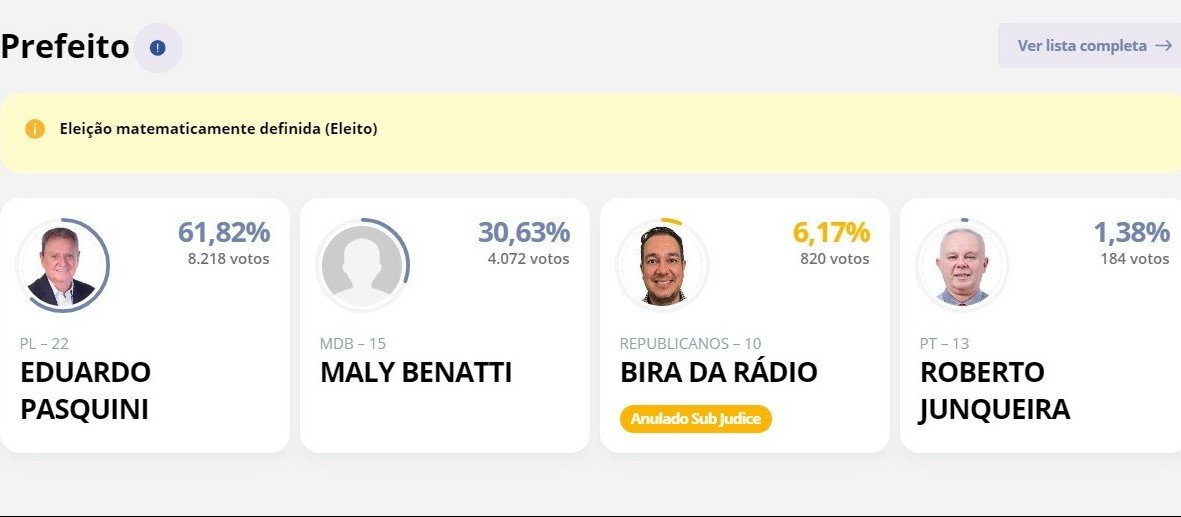 Eduardo Pasquini é eleito prefeito de Nova Esperança 