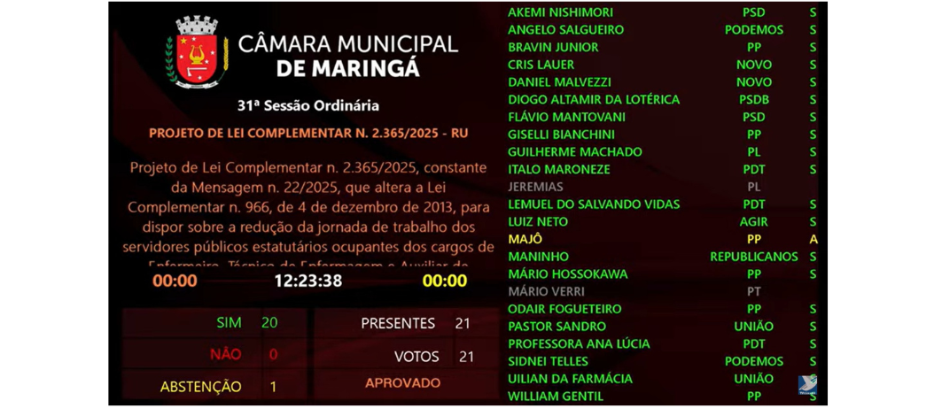 Projeto da jornada de 30 horas para enfermagem é aprovado