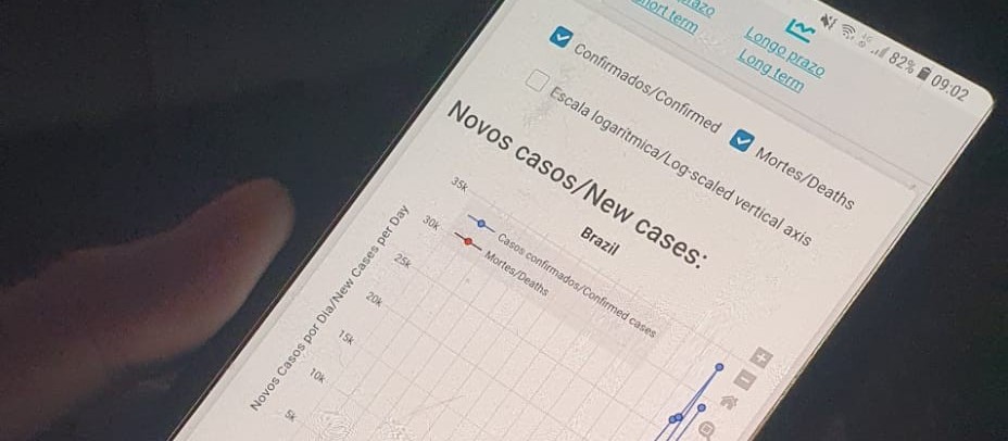 Aplicativo prevê que pico da pandemia no Brasil será 16 de julho