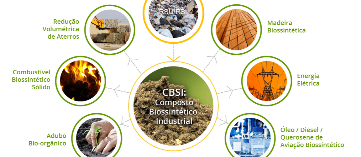 Tecnologia transforma resíduo sólido em composto biossintético industrial