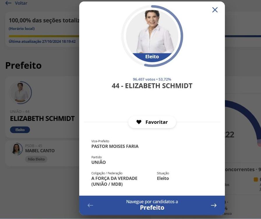 Elizabeth Schmidt (União) é eleita prefeita de Ponta Grossa