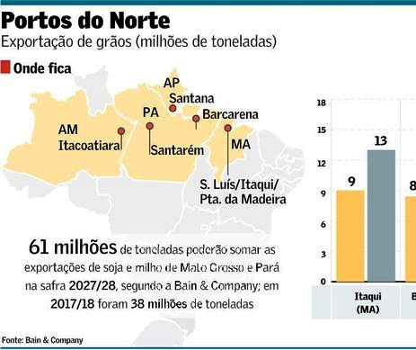 Estudo confirma aumento do escoamento de grãos pelo Norte