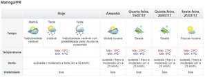 Semana começa gelada com previsão de geada negra e neve no Paraná