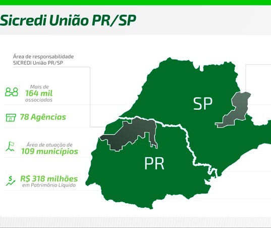 Cooperativa de crédito que atende produtores rurais completa 33 anos